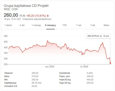 powodzenia - #pytanie #cdr 
czy jestem zawistnym p0lakiem jeśli odczuwam satysfakcję...