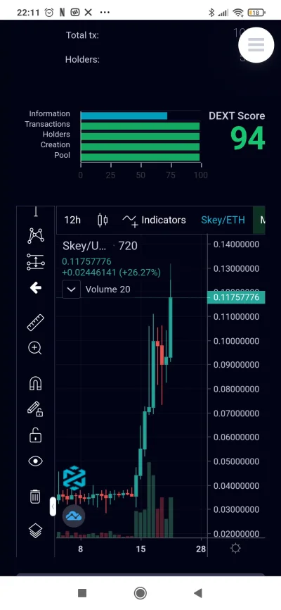 zwora - Co tu się odwala? 300% w tydzień? A to polska robota #smartkey #kryptowaluty ...