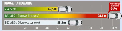 szkorbutny - @Tiboo: powinien mandat dostać za jazdę pod prąd
https://motoryzacja.in...