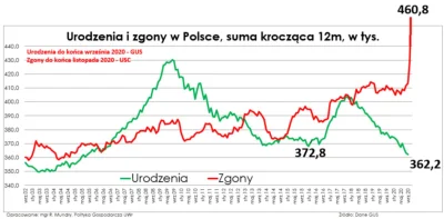 Syn_Tracza - kto by pomyslał, że po dojściu do władzy partii neobolszewickiej i etaty...