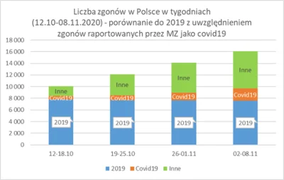 a2b2c2 - @marcus1a: To co pokazujesz na John Hopkins University to są zgony WYŁĄCZNIE...