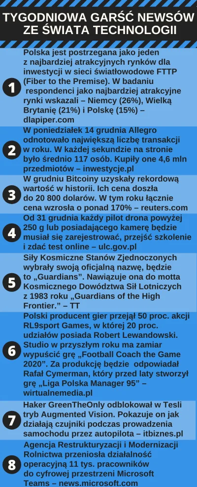 urarthone - Tygodniowa Garść Newsów ze świata technologii, czyli pierwsza część #tech...