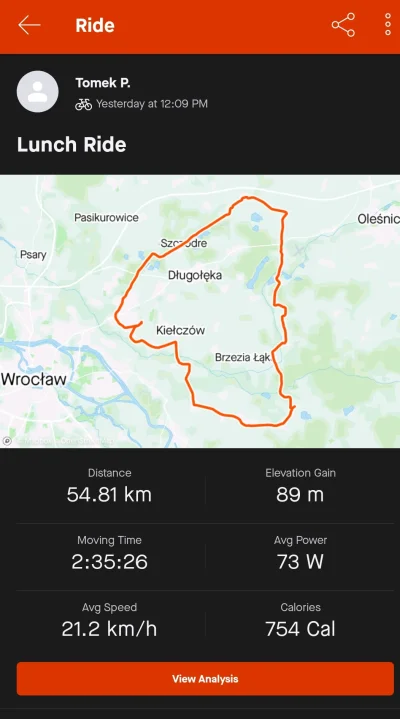 TompsonzPolski - #rowerowywroclaw pogoda wczoraj dopisała aczkolwiek stopy na koniec ...