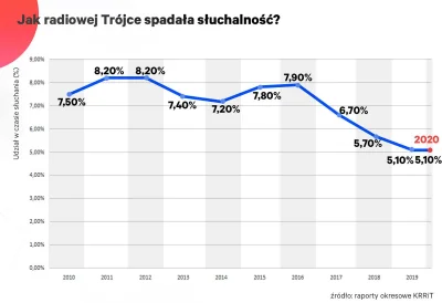 btr - > i ta równia pochyła trwa od 10 lat
@niegrzeczny_zen: Gdzie tu widać dziesięc...