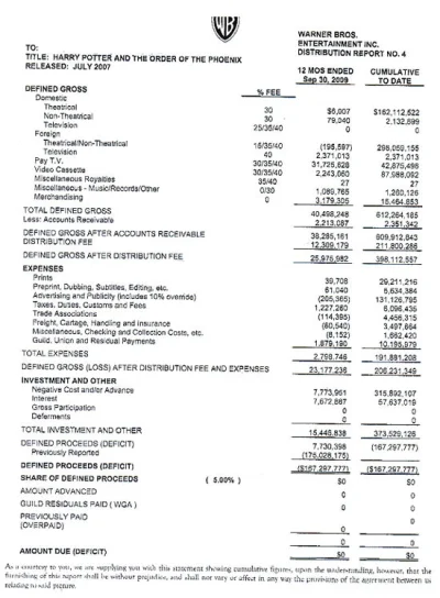 elim - tutaj rozpiska jak wyglądały finanse filmu Harry Potter i zakon feniksa wspomn...