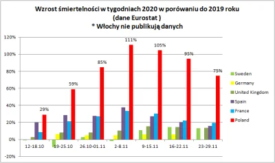 a2b2c2 - Prawdziwa skala pandemii w Polsce jest widoczna na poniższym wykresie (zgony...