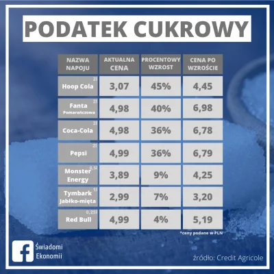 Nadukso - I tak się powoli żyje w tej Polsce..