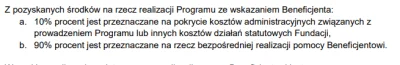 Czapelek - Jak w szybki sposób zarabiać, utwórz portal do zbiórek wbij 10% na działan...