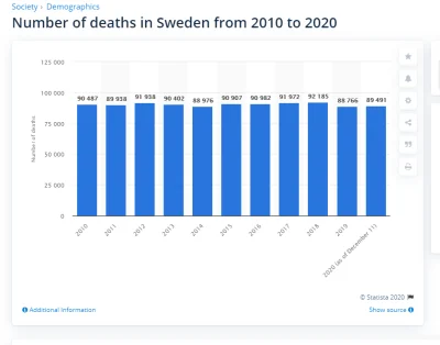 s.....d - W Szwecji w zasadzie nie da sie stwierdzic w ktorym roku byla pandemia patr...