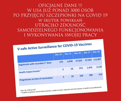 Astolfate - @Hyrkan: Smiej sie smiej. Po niespełna 5 dniach szczepień już widzimy efe...