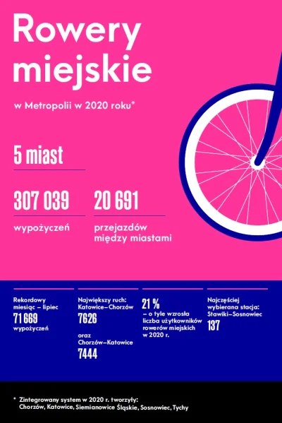 sylwke3100 - Więcej info na temat statystyk: https://metropoliagzm.pl/2020/12/22/rowe...