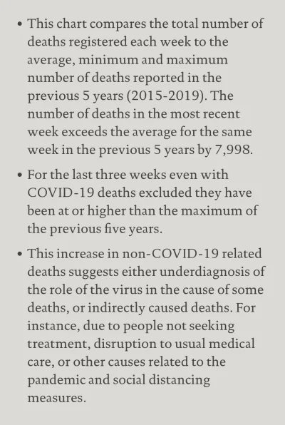 KCPR - @Rga79: Nie covidowych śmierci jest więcej niż w poprzednich latach przez zani...