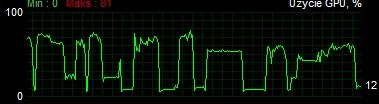 RegulaminowyUzytkownik - Czy takie użycie GPU w trakcie gry jest normalne? Występują ...