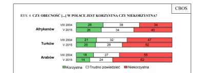 Priya - @Dambibi: No i ma racje. Wielu Polaków nie chce imigrantów z innych grup etni...