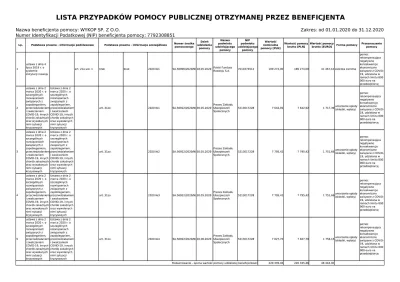 mazi3city - @wykop w jaki sposób pandemia dotknęła portal, że potrzebowaliście 200k P...