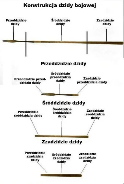 patrolez - Pewnego razu miałem refleksję, że w sumie najgorzej, to być "przeciętnym" ...