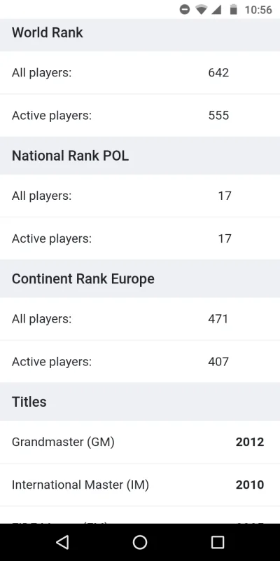 Mesj-asz - @huntforfur: 
https://ratings.fide.com/profile/1121499
Niestety nie posi...