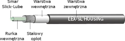 mmichal - @metaxy: dobry pancerz ma oplot stalowy, tak jak na obrazku, wzdłuż pancerz...