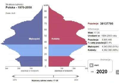 01ab - @Bellie: co nie zmienia faktu że mamy nadmiar mężczyzn w wieku rozrodczym, dod...