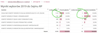 g.....u - Chciałem ich zaorać, że głosowali na PiS, ale nie tym razem. Za to patologi...