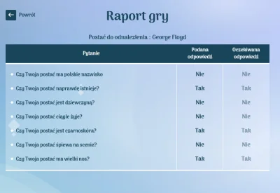 DinduMuffin - @Rychson: dobry jest gościu, u mnie zgadł po siedmiu pytaniach, z czego...