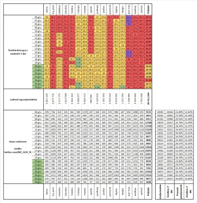 taior3 - Sytuacja w Polsce w sprawie lockdownu podzielona na województwa z podziałem ...