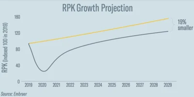 BaronAlvon_PuciPusia - Resizing flot, regionalizacja, ekologia – Embraer kreśli trend...