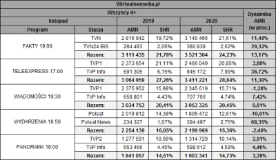 Lukardio - Solorz w obronie interesów
dał rękę największej PISówie Gawryluk do robie...