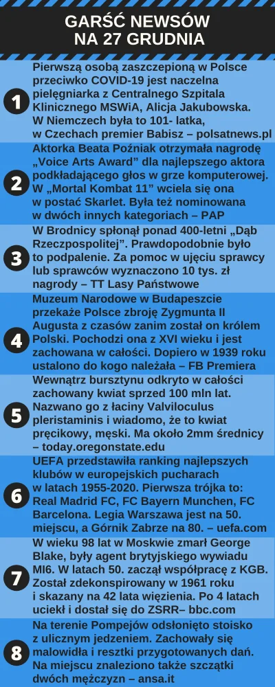 urarthone - Garść newsów na 27 grudnia #garscnewsow #codziennewiadomosci #wiadomoscid...