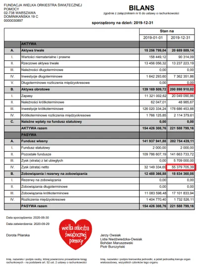 M.....u - Do zakopujących: To nie może być informacja nieprawdziwa,bo to oficjalny kw...