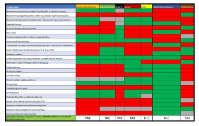 wojtas_mks - @Czeski-: Tylko że fakty mówią co innego, Konfederacja ma najmniejszą zg...