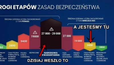 MbraY - Szury proszczepionkowe, dlaczego gdy było 30 tysięcy zakazen dziennie w tv by...