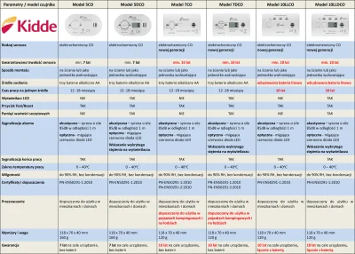 strusmig - @Dipolarny: no raczej na luzie. Tutaj masz ewentualnie zestawienie czujnik...