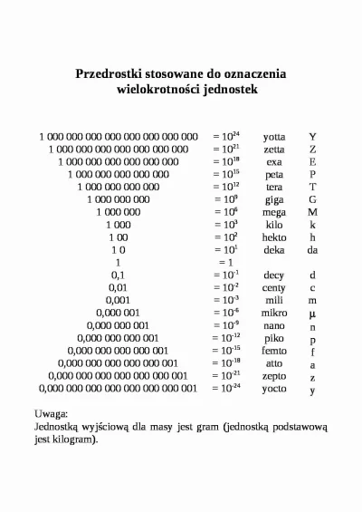 kRz222 - Szybko polub tabelę przedrostków. Nie ma czasu na cholerne pytania

#dzien...