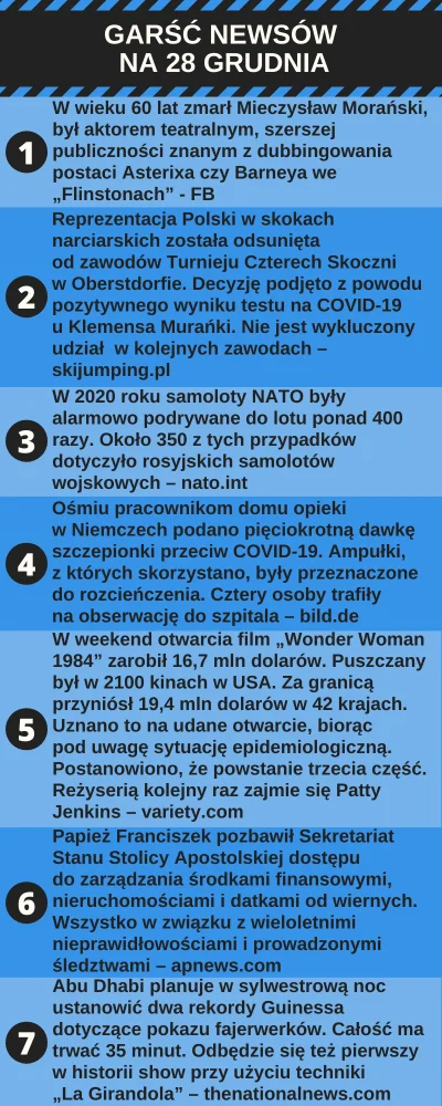 urarthone - Garść newsów na 28 grudnia #garscnewsow #codziennewiadomosci #wiadomoscid...