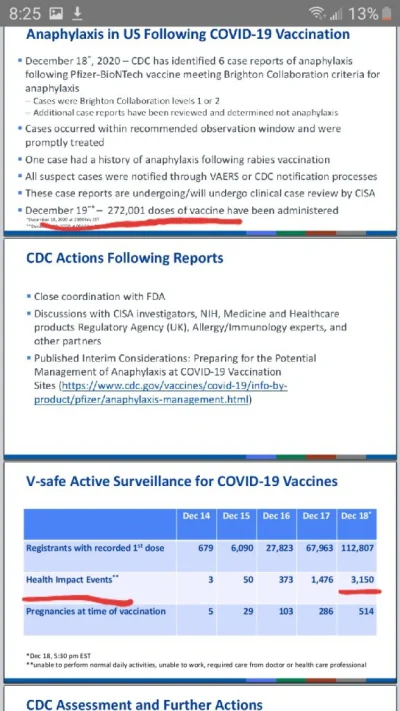 Koronanona - @Bekon2000: na 272 tys dawek było 6 przypadków wstrząsu anafilaktycznego...