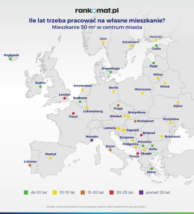 modzelem - @rako707: W Warszawie relacja ceny m2 do wynagrodzenia jest średnia na tle...