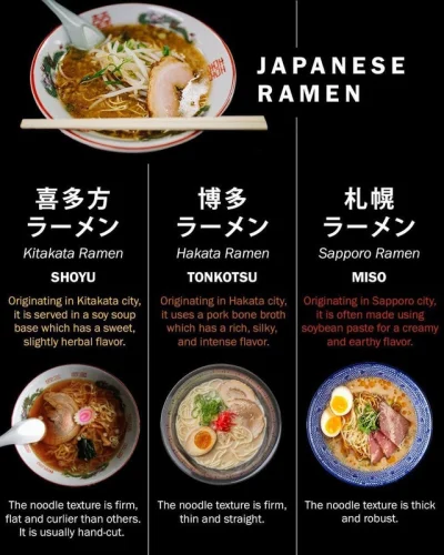 cheeseandonion - #ramen 
#coolguides