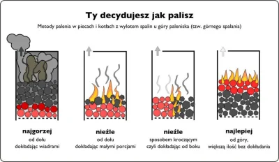 marekmarecki44 - Ważne co się pali, ważne w czym się pali, ale ważne też jak się pali...