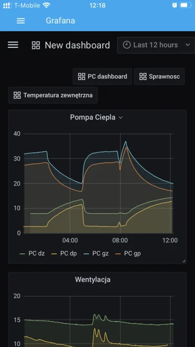 sheepman - Mam gruntowa pompę ciepła 9kw na 170 m2 wymiennik 4x150m parter podłogowe ...