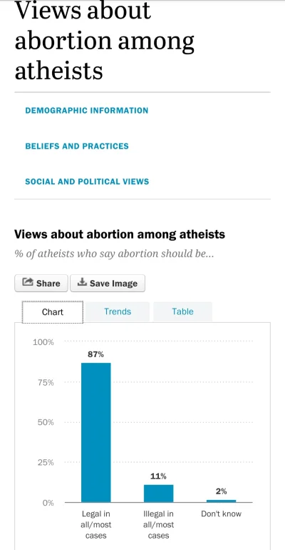 niebieskieniebo - Gdyby ludzie którzy aktualnie są przeciwko aborcji byli niewierzący...