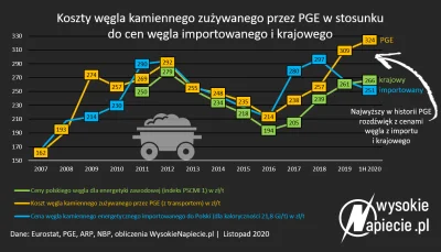 gwiezdnykupiec - @halfzwarena_ware: @ZbawcaMirko: Na wysokienapiecia ładnie ten parad...