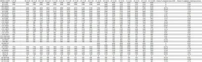 bibr - Ale wszystko potężnie drożeje, zwłaszcza te droższe. Chyba można ogłosić że gó...