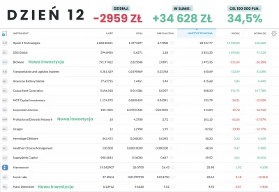 Fiemka - Podsumowanie! 12 dzień mojego wyzwania od 9K do 100K! Aktualnie mamy: 34 628...