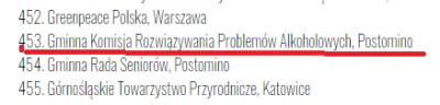 BezKrakaNiePograszMakaroniarzu - @Watchdog_Polska Czy wy macie rozum i godność człowi...