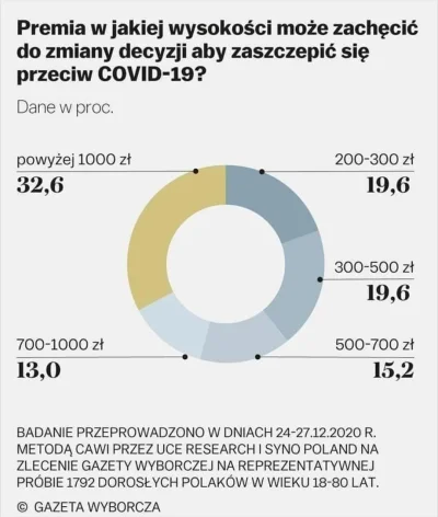 Kowal13 - #polska #covid19 #koronawirus #szczepienia #janusz za ile Polak się zaszcze...