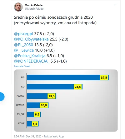 Lukardio - Partia która we wrześniu miała szanse na 10% poparcie
spartoliła sprawę k...