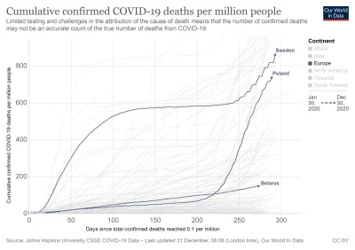 Vvam - @koral: Zaraz dogonimy Szwecję w zgonach + niszczymy niemal całą gospodarkę