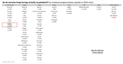 loginnawykoppl - > po ustaniu pandemii przywrócą wszystko do stanu sprzed.

@kowalk...