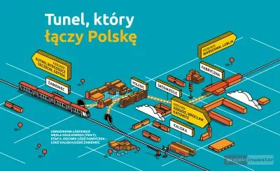 Projekt_Inwestor - Rok 2020 kończymy niezwykle ważną informacją. Otóż w dniu dzisiejs...